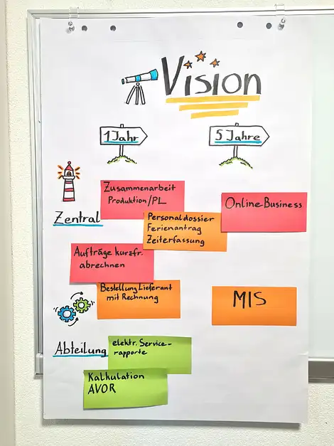 Vision Workshop Matthias Friedli - Digitale Prozesse in KMU